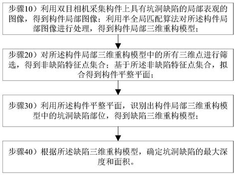 一种基于三维重构模型的表观坑洞缺陷尺寸检测方法