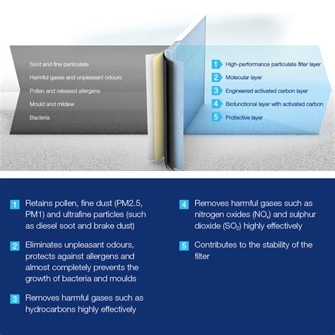 CareMetix® - the innovative cabin filter | MAHLE Aftermarket Europe