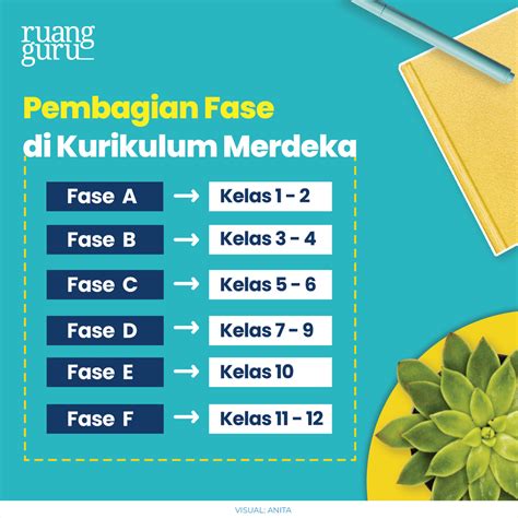Kupas Tuntas Kurikulum Merdeka, Begini Konsep & Implementasinya