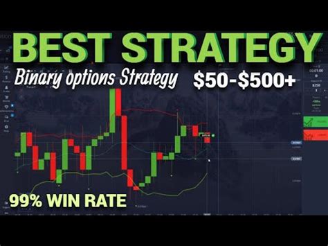 Daily Profit Trading Strategy For All Binary Options Pocket Option