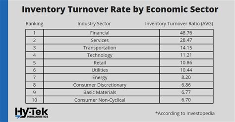 How To Calculate Inventory Turnover Rate Steps And Formula