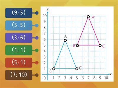 Movimientos en el plano cartesiano Recursos didácticos