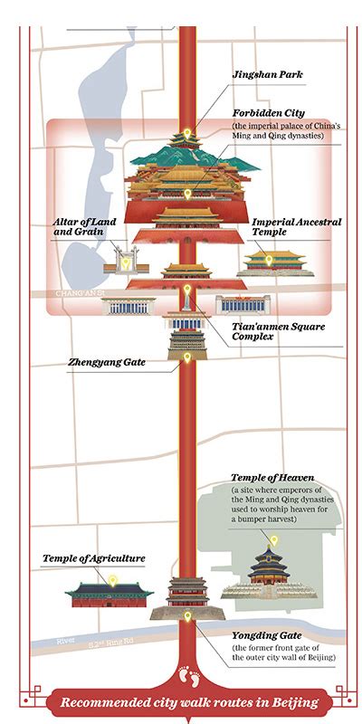 What Is The Beijing Central Axis Travel Chinadaily Cn