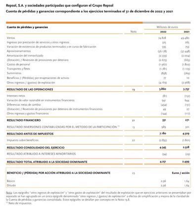 SALUD Y REPUBLICA On Twitter RT Manu545454 Repsol Obtuvo Un