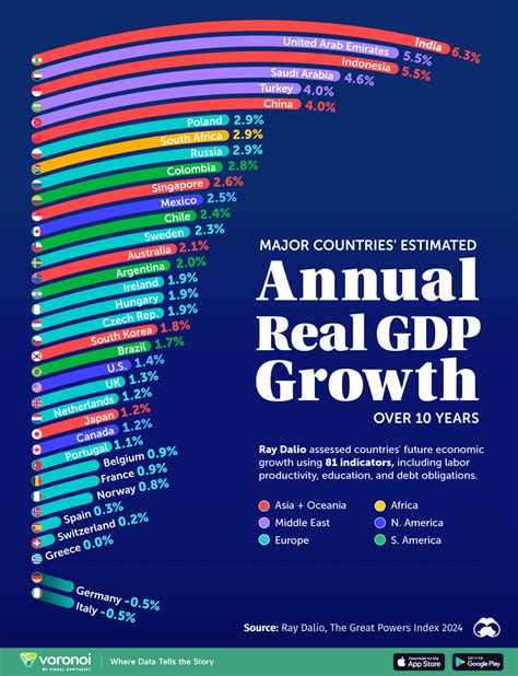 Global Path of GDP Growth – Slope of Hope with Tim Knight