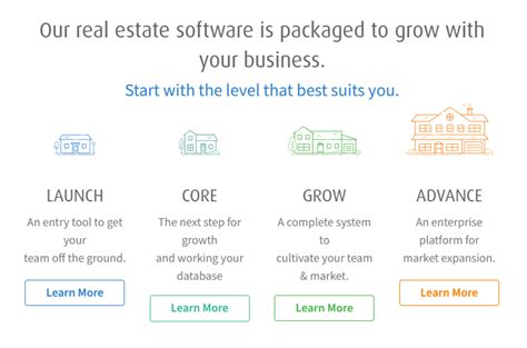 36 Best Real Estate Marketing Tools For 2023