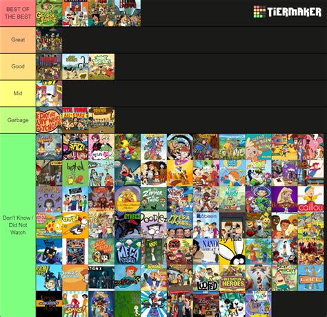 Teletoon Originals Tier List (Community Rankings) - TierMaker