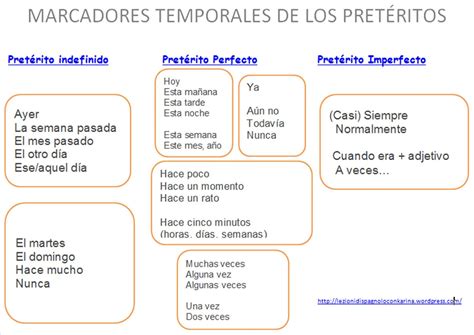 Tabela De Marcadores Temporais - NAZAEDU