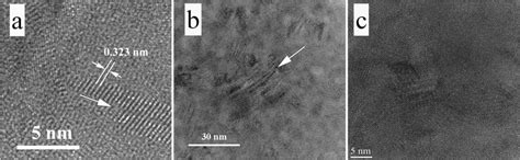 A Tem Low Magnification Image Showing The Contrast Due To The