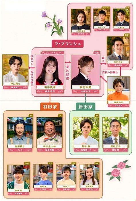 【王様に捧ぐ薬指】のキャスト・相関図・登場人物！実写ドラマ化で山田涼介と橋本環奈が夫婦に！ 【dorama9】