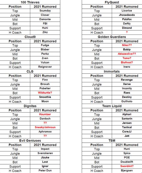 Lcs 2021 All Teams Roster Rumor Will Be Updated Regularly Rclg