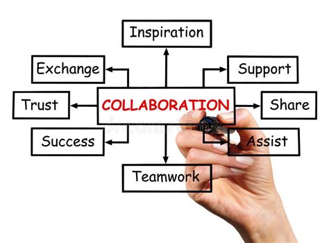 Collaboration Diagram On A Transparent Screen Stock Image Image Of