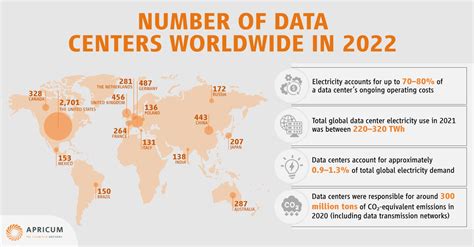 Data Goes Green Who Will Win From Big Datas Sustainability Shift