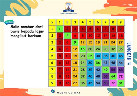Sifir Matematik 1 Hingga 12 Encrypted Tbn0 Gstatic Com Images Q