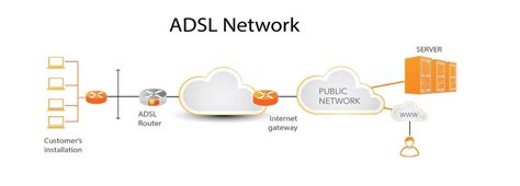 Test De Velocidad Adsl