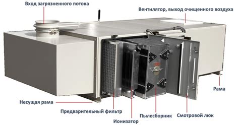 Промышленная очистка от пыли, способы и системы аспирации выбросов от ...