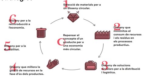 Introduzir 85 imagem porque é importante implementar o modelo de