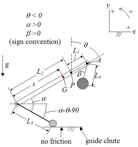 Trebuchet Physics