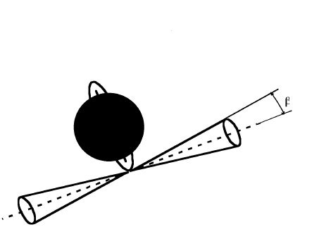 The satellite on its polar orbit. | Download Scientific Diagram 