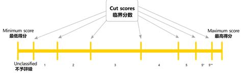 报考人数下降，dse课程开设热度却不减？ 知乎