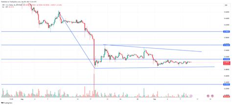 XRP Price Prediction: Bearish Pattern May Lead XRP Under $0.50