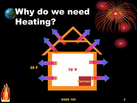 home heating basics powerpoint    id