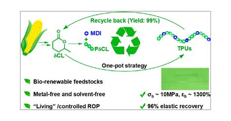 Chemically Recyclable Thermoplastic Polyurethane Elastomers Via A