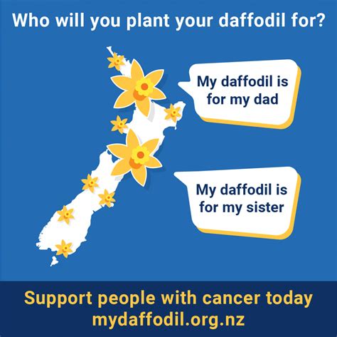 Cancer Society Nz — Your New Way To Donate Introducing Our Digital