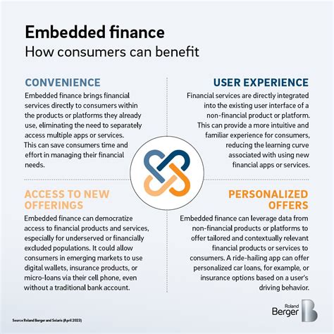 roland berger  linkedin embeddedfinance visibility rolandberger