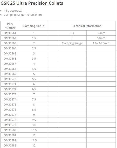 GSK 25 Ultra Precision Collets