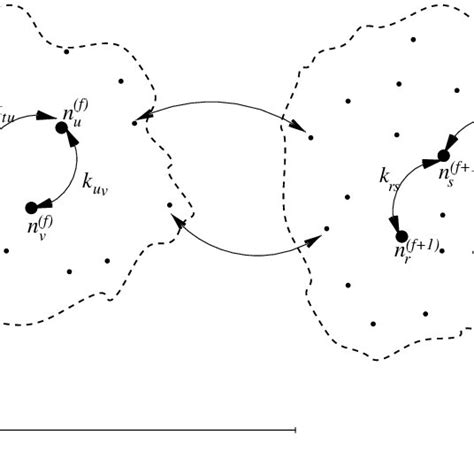 Two nearest-neighbor cells f and f + 1, for a periodic substrate with ...