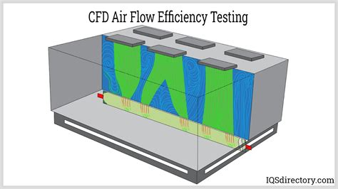 Cleanrooms What Are They Cleanroom Design Types Of Off