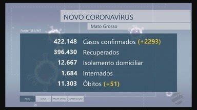 MTTV 2ª Edição Cuiabá Mato Grosso registra 2 293 novos casos de