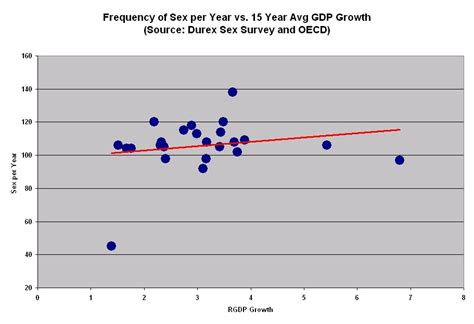 Captain Capitalism Sex Causes Economic Growth