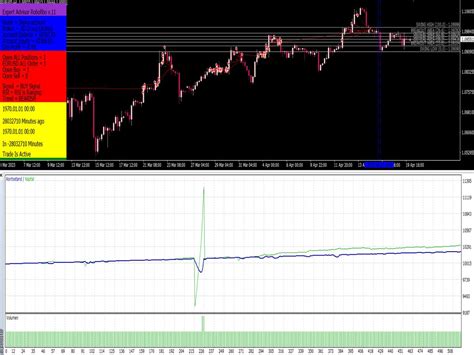 Ea Robo Fibo V Best Mt Indicators Mq Or Ex Best Metatrader