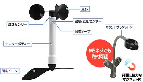 hj windproch satotech