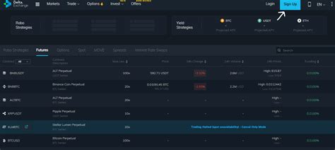 Learn How To Trade Crypto Derivatives With Mock Trading At Delta Exchange