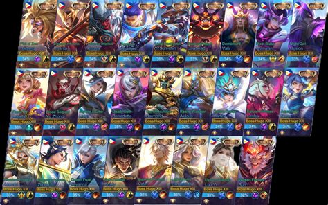 Collector Skins need a Gallery : r/MobileLegendsGame