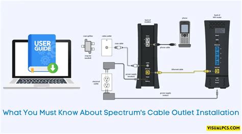 What You Must Know About Spectrum's Cable Outlet Installation (2024)