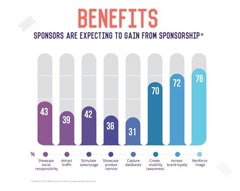 essential guide  sponsorship valuation learn   price