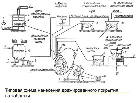 Таблетки. Классификация таблеток - презентация онлайн