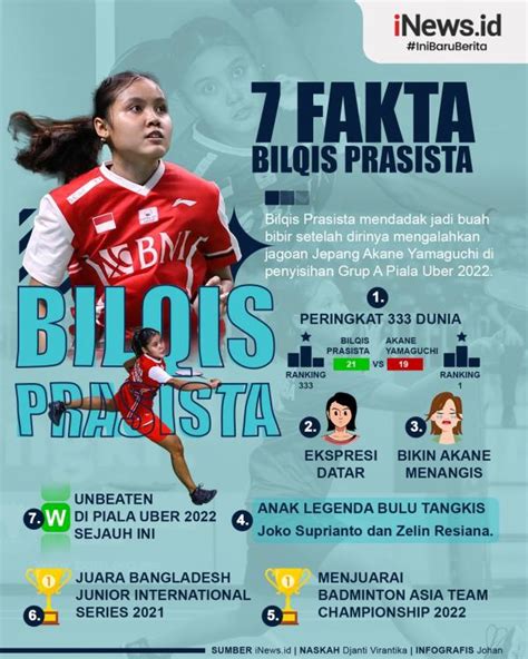 Infografis 7 Fakta Bilqis Prasista Penakluk Akane Yamaguchi Di Piala