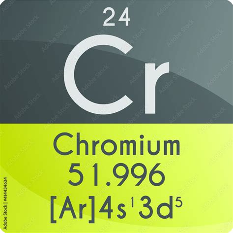 Chromium Atomic Mass