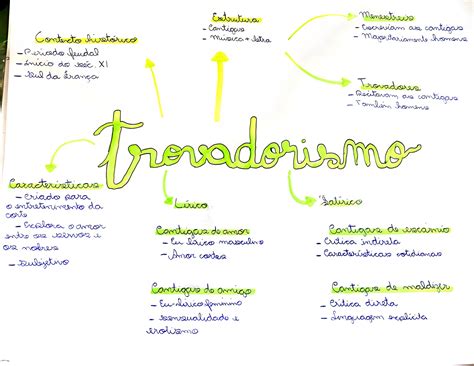 MAPA MENTAL SOBRE TROVADORISMO - Maps4Study