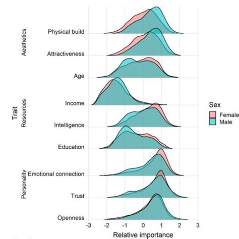 Sex Survey Why We Find Certain People Attractive News Au Australias Leading News Site