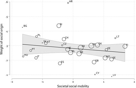 As the twig is bent, the tree is inclined? The role of parental versus