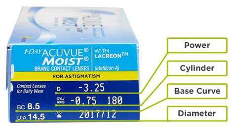 Understand your Contact Lens Prescription | Vision Direct Ireland