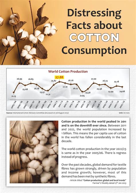 The Cotton Facts Dark Side Of Cotton Consumption Indian Agricultre