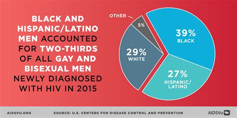 National Gay Men S HIV AIDS Awareness Day AIDSVu