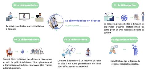 IDS173 Cas d utilisation des dispositifs médicaux connectés en France